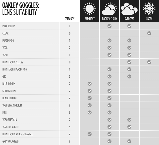 Oakley Lenses Oakley Lenses